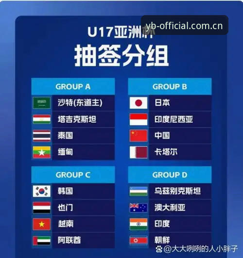 U17世界杯抽签结果解析：在易倍体育官网追踪赛事必备知识